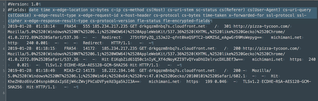 CloudFront Log Fields