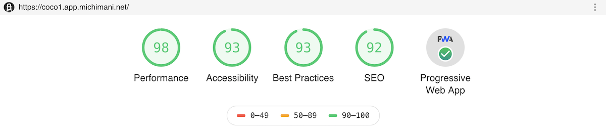 Lighthouse score all