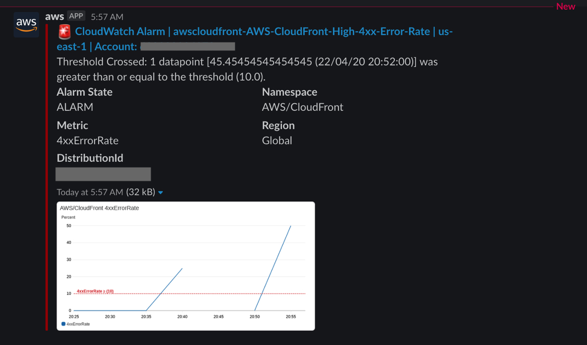 CloudWatch Alarm on Slack
