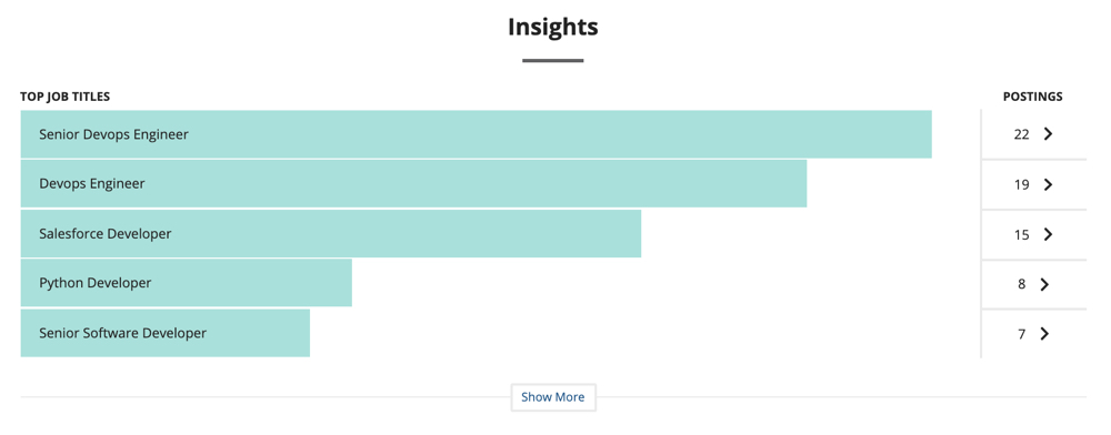 about AWS degital badge 3