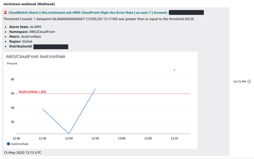 notification from AWS Chatbot to Amazon Chime hcat room