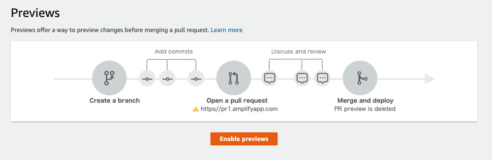 Enable pull request previews for Amplify App 1