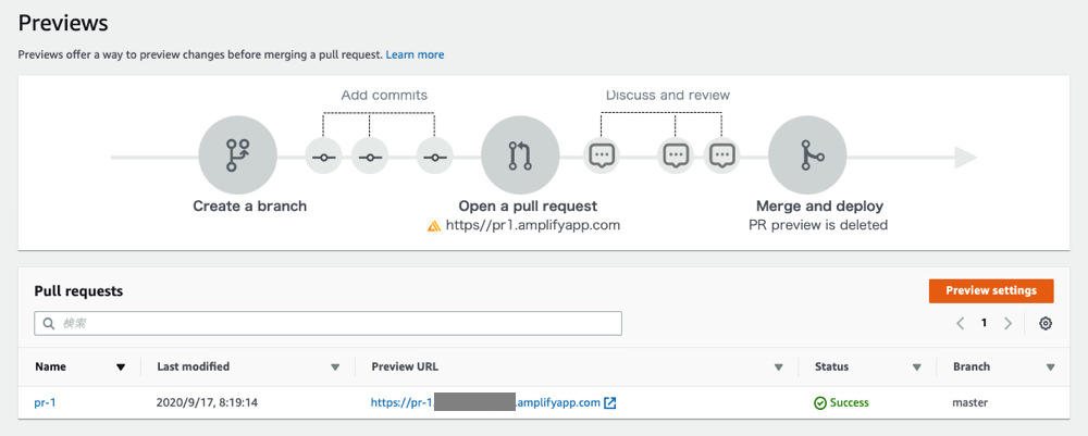Create pull request for mater branch of Amplify App 2
