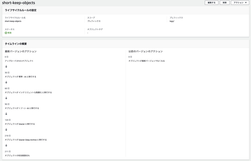 S3 Bucket lifecycle detail
