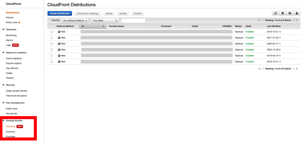 CloudFront Dashboard