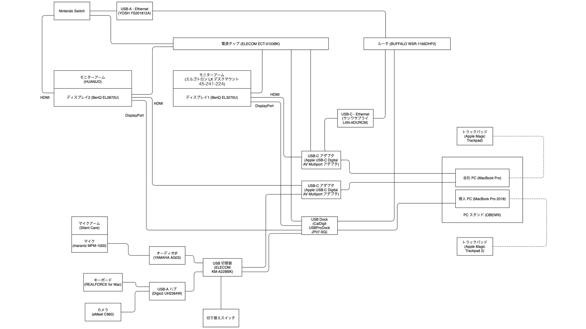 MacBook Pro 2台 共有